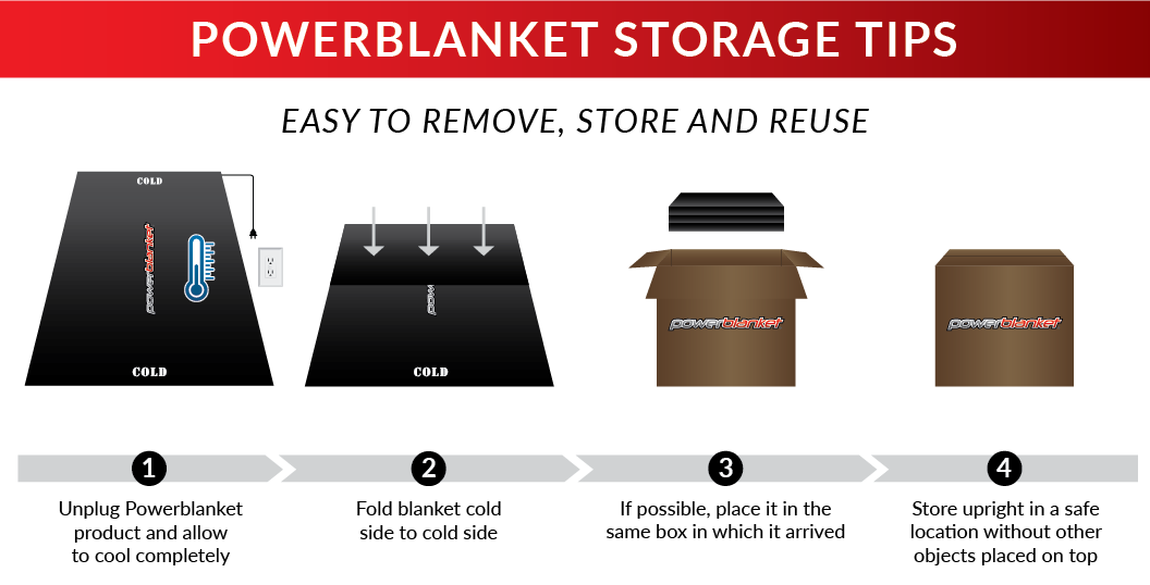 Powerblanket MD1010 Concrete Curing Blanket