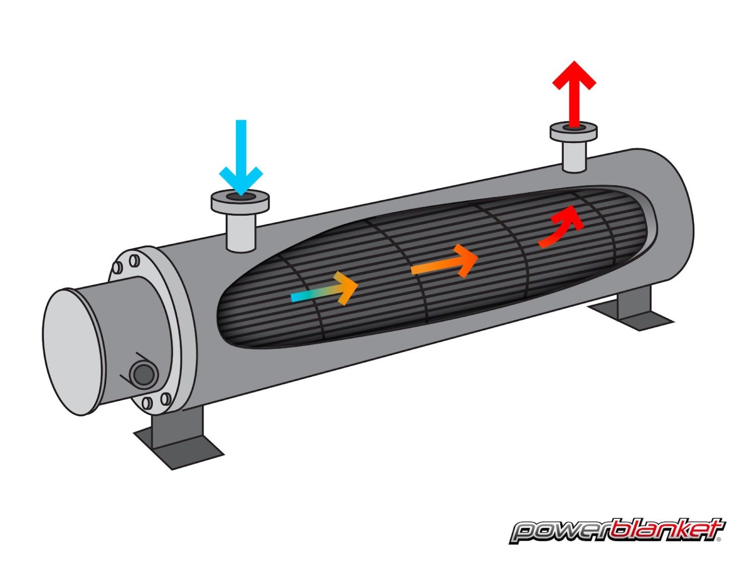 Using Electric Heaters as Heat Exchangers Powerblanket