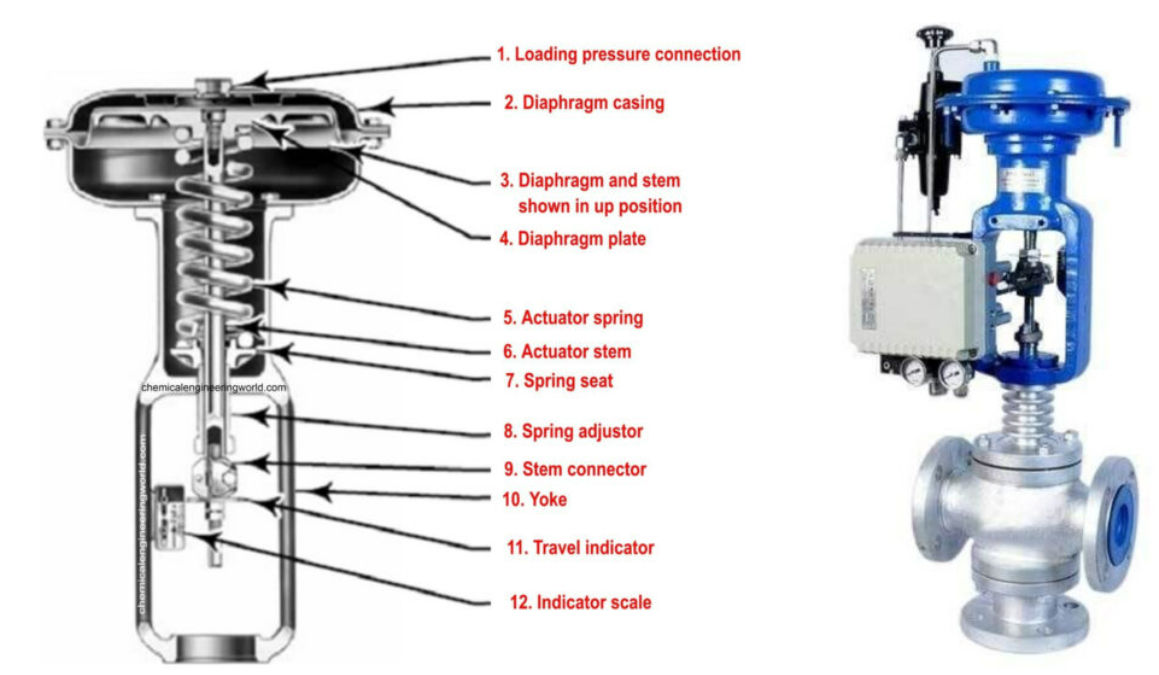 Freeze Protection on Control Valves