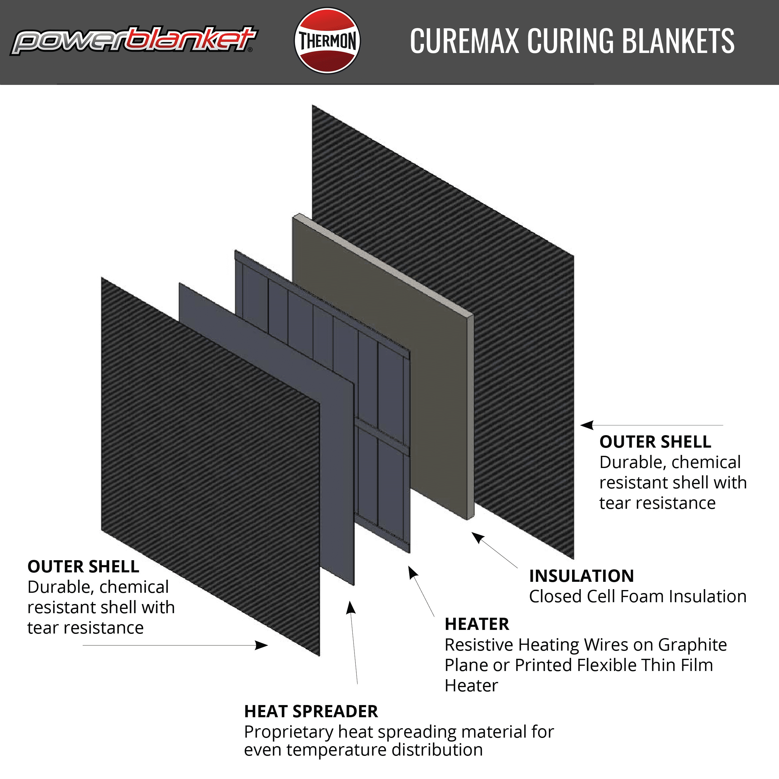 Powerblanket in Action